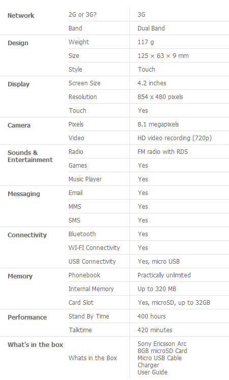 Xperia Arc Mobile Specifications
